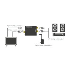 Digitális-analóg audió jelátalakító (Toslink-RCA) - Image 7
